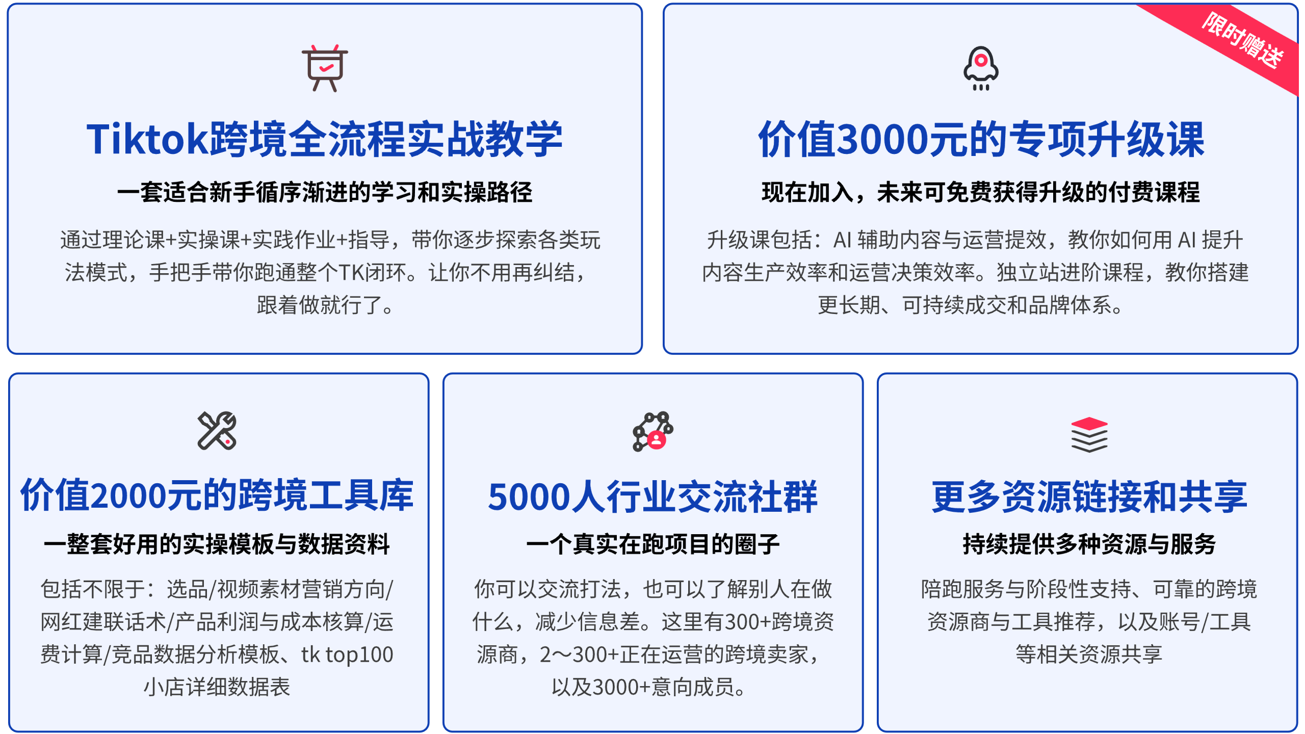 TK 跨境电商实战课核心权益：实战教学、升级课、工具库、社群和资源共享